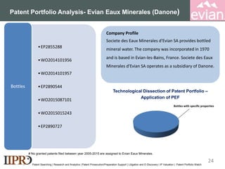 Patent Portfolio Analysis- Evian Eaux Minerales (Danone)
Patent Searching | Research and Analytics | Patent Prosecution/Preparation Support | Litigation and E-Discovery | IP Valuation | Patent Portfolio Watch
•EP2855288
•WO2014101956
•WO2014101957
•EP2890544
•WO2015087101
•WO2015015243
•EP2890727
Bottles
Bottles with specific properties
Company Profile
Societe des Eaux Minerales d'Evian SA provides bottled
mineral water. The company was incorporated in 1970
and is based in Evian-les-Bains, France. Societe des Eaux
Minerales d'Evian SA operates as a subsidiary of Danone.
Technological Dissection of Patent Portfolio –
Application of PEF
# No granted patents filed between year 2005-2015 are assigned to Evian Eaux Minerales.
24
 