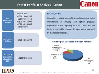 Patent Portfolio Analysis - Canon
US8981037B2
PEF used in
preparation of a
polyester resin
EP2235100B1
Resin composition
containing
polyethylene
furandicarboxylateEP2252645B1
Polyester resin
used for
producing a
molded article
EP2257596B1
Resin composition
containing
polyethylene
furandicarboxylate
CANON
US7741389B2
Resin composition
containing a
polyalkylene furan
dicarboxylate resin
and a porphyrin
compound
US20120258299
PEF is used in
preparation of a
polyester resin
Patent Searching | Research and Analytics | Patent Prosecution/Preparation Support | Litigation and E-Discovery | IP Valuation | Patent Portfolio Watch
•EP2252645
•US20120065356
•US20090043018
•US20100184900
•US20100184888
•US7985788
PEF
Compositio
n/Blend
•US20120258299
Application
in Film
•US20090124763
Process of
preparation
of modified
PEF
Company Profile
Canon Inc. is a Japanese multinational specialized in the
manufacture of imaging and optical products.
Reportedly at the beginning of 2015, Canon was the
tenth largest public company in Japan when measured
by market capitalization.
PEF
Composition/
Blend
75%
Application in
Film
12.5%
Process of
preparation of
modified PEF
12.5%
25
Technological Dissection of Patent Portfolio
 