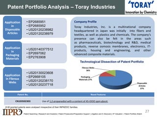Patent Portfolio Analysis – Toray Industries
TORAY
INDUSTRIES
US20140004286
Balloon made from
a laminate film bio-
based PEF
homopolymer
Patent Searching | Research and Analytics | Patent Prosecution/Preparation Support | Litigation and E-Discovery | IP Valuation | Patent Portfolio Watch
• EP2685951
• EP2685952
• US20120238982
• US20120238979
Application
in
Disposable
Articles
• US20140377512
• EP2697062
• EP2763908
Application
in
Packaging
Materials
• US20130023608
• EP2668105
• US20120238170
• US20120237718
Application
in Fibrous
Webs
Company Profile
Toray Industries, Inc. is a multinational company
headquartered in Japan was initially into fibers and
textiles, as well as plastics and chemicals. The company’s
presence can also be felt in the areas such
as pharmaceuticals, biotechnology and R&D, medical
products, reverse osmosis membranes, electronics, IT-
products, housing and engineering, and other
advanced composite materials.
Disposable
Articles
37%
Packaging
Materials 27%
Fibrous Webs
36%
Patent No. Novel Features
CN103502303 Use of 1,2-propanediol with a content of 45-IOOO ppm glycol.
# All granted patents were analysed irrespective of their INPADOC families.
27
Technological Dissection of Patent Portfolio
 