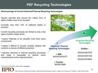 PEF Recycling Technologies
TORAY
INDUSTRIES
US20140004286
Balloon made from
a laminate film bio-
based PEF
homopolymer
US20130344345
PEF is used to make
biaxially oriented bio-
based polyester window
films and laminates
Patent Searching | Research and Analytics | Patent Prosecution/Preparation Support | Litigation and E-Discovery | IP Valuation | Patent Portfolio Watch
Chemical/ Thermal
Recycling Technologies
• IBM -
WO2015056377
• Furanix -
WO9073886
Enzymatic Recycling
Technologies
Carbios -
WO2015067619
WO2015097104
WO2014079844
Figures estimate that around ten million tons of
plastic bottles need to be recycled.
Currently, less than 10% of collected plastic is
recycled.
Current recycling processes are limited to only a few
types of plastic waste which :
• means materials to be recycled must have same
components;
• makes it difficult to recycle complex plastics that
combine a mixture of different polymers
• requires chemical or thermal recycling processes
that make it impossible to retrieve same
characteristics as the original product.
Shortcomings of Current Chemical/Thermal Recycling Technologies
29
For sources of information, please refer to Appendix1
 
