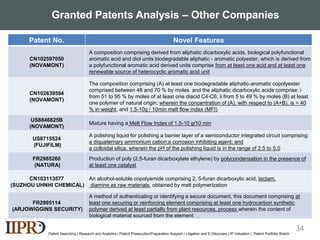 Granted Patents Analysis – Other Companies
US8981037B2
PEF used in
preparation of a
polyester resin
EP2235100B1
Resin composition
containing
polyethylene
furandicarboxylateEP2252645B1
Polyester resin
used for
producing a
molded article
EP2257596B1
Resin composition
containing
polyethylene
furandicarboxylate
CANON
US7741389B2
Resin composition
containing a
polyalkylene furan
dicarboxylate resin
and a porphyrin
compound
US20120258299
PEF is used in
preparation of a
polyester resin
US20090124763
Method of
synthesis, PEF
having a furan
ring
Patent Searching | Research and Analytics | Patent Prosecution/Preparation Support | Litigation and E-Discovery | IP Valuation | Patent Portfolio Watch
Patent No. Novel Features
CN102597050
(NOVAMONT)
A composition comprising derived from aliphatic dicarboxylic acids, biological polyfunctional
aromatic acid and diol units biodegradable aliphatic - aromatic polyester, which is derived from
a polyfunctional aromatic acid derived units comprise from at least one acid and at least one
renewable source of heterocyclic aromatic acid unit
CN102639594
(NOVAMONT)
The composition comprising (A) at least one biodegradable aliphatic-aromatic copolyester
comprised between 48 and 70 % by moles and the aliphatic dicarboxylic acids comprise: i
from 51 to 95 % by moles of at least one diacid C4-C6; ii from 5 to 49 % by moles (B) at least
one polymer of natural origin; wherein the concentration of (A), with respect to (A+B), is > 40
% in weight, and 1.5-10g / 10min melt flow index (MFI)
US8846825B
(NOVAMONT)
Mixture having a Melt Flow Index of 1.5-10 g/10 min
US8715524
(FUJIFILM)
A polishing liquid for polishing a barrier layer of a semiconductor integrated circuit comprising:
a diquaternary ammonium cation;a corrosion inhibiting agent; and
a colloidal silica, wherein the pH of the polishing liquid is in the range of 2.5 to 5.0
FR2985260
(NATURA)
Production of poly (2,5-furan dicarboxylate ethylene) by polycondensation in the presence of
at least one catalyst
CN103113577
(SUZHOU UHNHI CHEMICAL)
An alcohol-soluble copolyamide comprising 2, 5-furan dicarboxylic acid, lactam,
diamine as raw materials, obtained by melt polymerization
FR2995114
(ARJOWIGGINS SECURITY)
A method of authenticating or identifying a secure document, this document comprising at
least one securing or reinforcing element comprising at least one hydrocarbon synthetic
polymer derived at least partially from plant resources, process wherein the content of
biological material sourced from the element
34
 