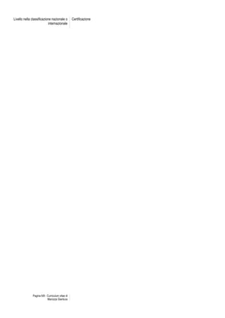 Pagina 6/8 - Curriculum vitae di
Marozza Gianluca
Livello nella classificazione nazionale o
internazionale
Certificazione
 