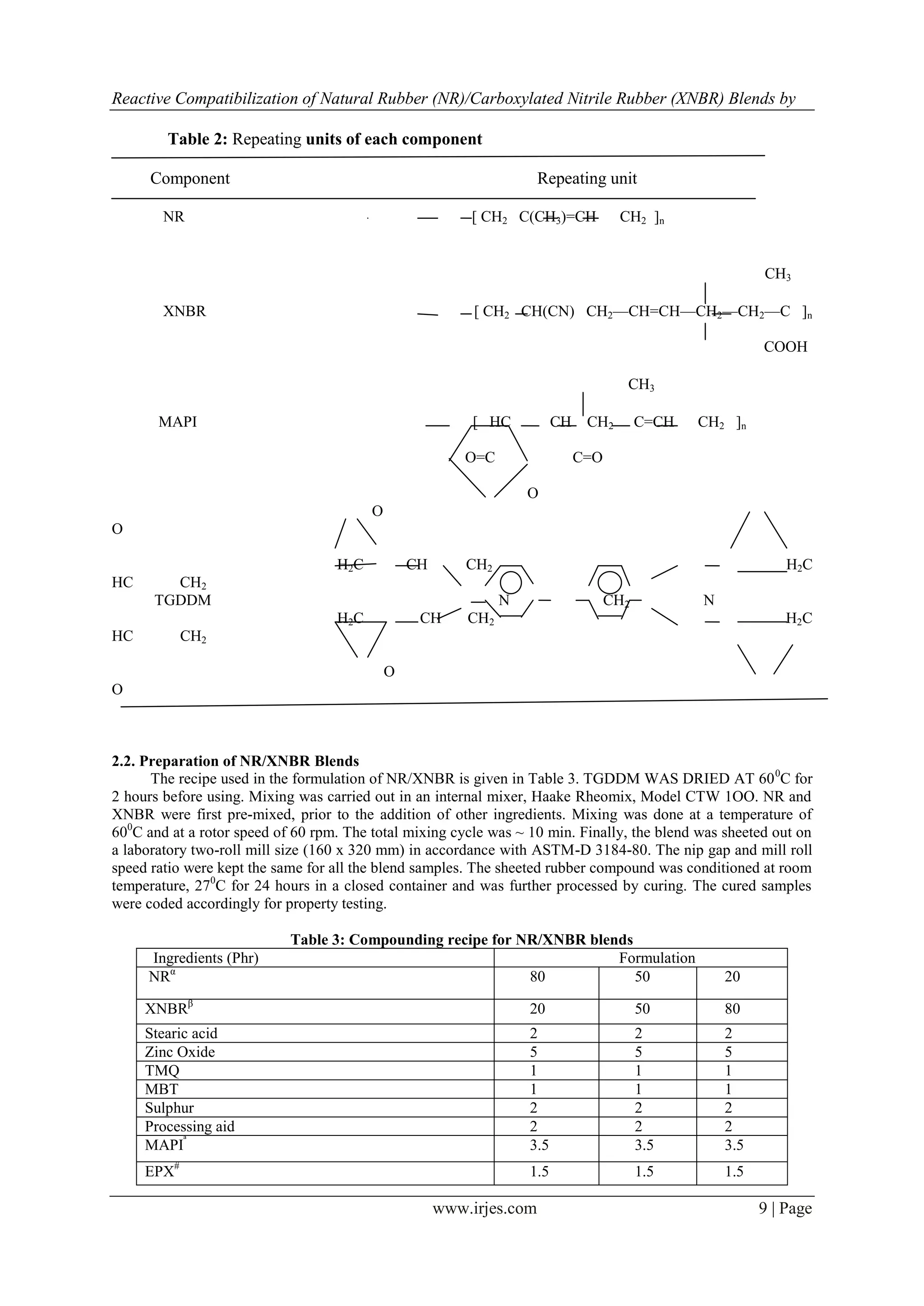 Reactive Compatibilization of Natural Rubber (NR)/Carboxylated Nitrile Rubber (XNBR) Blends by

        Table 2: Repeating units of each component

      Component                                                       Repeating unit

        NR                                                [ CH2 C(CH3)=CH             CH2 ]n


                                                                                                            CH3

        XNBR                                               [ CH2 CH(CN) CH2—CH=CH—CH2—CH2—C ]n

                                                                                                            COOH

                                                                                       CH3

       MAPI                                                [ HC           CH    CH2        C=CH   CH2 ]n

                                                          O=C                  C=O

                                                                    O
                                         O
O

                                   H2C           CH       CH2                                                   H 2C
HC      CH2
      TGDDM                                                     N                    CH2          N
                                   H2C            CH      CH2                                                   H2 C
HC          CH2

                                             O
O



2.2. Preparation of NR/XNBR Blends
      The recipe used in the formulation of NR/XNBR is given in Table 3. TGDDM WAS DRIED AT 60 0C for
2 hours before using. Mixing was carried out in an internal mixer, Haake Rheomix, Model CTW 1OO. NR and
XNBR were first pre-mixed, prior to the addition of other ingredients. Mixing was done at a temperature of
600C and at a rotor speed of 60 rpm. The total mixing cycle was ~ 10 min. Finally, the blend was sheeted out on
a laboratory two-roll mill size (160 x 320 mm) in accordance with ASTM-D 3184-80. The nip gap and mill roll
speed ratio were kept the same for all the blend samples. The sheeted rubber compound was conditioned at room
temperature, 270C for 24 hours in a closed container and was further processed by curing. The cured samples
were coded accordingly for property testing.

                            Table 3: Compounding recipe for NR/XNBR blends
     Ingredients (Phr)                                                  Formulation
     NRα                                                     80            50                         20

     XNBRβ                                                          20                     50         80
     Stearic acid                                                   2                      2          2
     Zinc Oxide                                                     5                      5          5
     TMQ                                                            1                      1          1
     MBT                                                            1                      1          1
     Sulphur                                                        2                      2          2
     Processing aid                                                 2                      2          2
     MAPIª                                                          3.5                    3.5        3.5
     EPX#                                                           1.5                    1.5        1.5

                                                      www.irjes.com                                         9 | Page
 