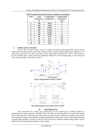 Design, Modeling and Simulation of Fuzzy Controlled SVC for Transmission Line
www.ijesi.org 14 | P a g e
Table II compensated practical values of inductor and capacitor
A. FIRING CIRCUIT DESIGN
IC TCA 785 a 16 pin IC shown in Fig.12 is used in this study for firing the SCRs. This IC having
output current of 250 mA and a fuzzy logic trainer kit with two input variables and having 5 linguistic sets is
used. This can generate 5 X 5 rules. The output of fuzzy logic which varies from DC -10V to +10V is given to
IC 785 controller pin11, which controls the comparator voltage VC ,and the firing angle α for one cycle and
(180 +α) during negative cycle shown in fig.13
Fig.12. Firing Scheme with TCA 785 IC
Fig.13.Generation of wave forms of TCA 785 IC
IV TEST RESULTS
The transmission line without any compensation was not satisfying the essential condition of
maintaining the voltage within the reasonable limits. The effect of increasing load was to reduce the voltage
level at the load end. At light loads, the load voltage is greater than the sending end voltage as the reactive
power generated is greater than absorbed. At higher loads the load voltage drops, as the reactive power absorbed
is greater than generated, as shown in Table III. Fig.14 and Fig.15 indicates unequal voltage profiles. Fig.16
clearly shows the firing angle and inductor current control.
S.NO Load
Resistance
Ω
Compensatin
g Inductance
Compensating
Capacitance
(μf)
1. 500 0.8 H 1
2. 400 0.9H 1
3. 300 0.19H 2
4. 200 0.18 H 5
5 150 0.19H 5
6 100 0.22H 8
7 50 0.14 8.5
8 40 0.14 9.0
9 30 0.14 10
10 20 0.14 12
 