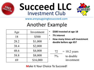 Another Example
• $500 invested at age 18
• 7% interest
• How many times will investment
double before age 65?
72 = 10.2 years
7% to double
investment
Age Investment
18 $500
28.2 $1,000
38.4 $2,000
48.6 $4,000
58.8 $8,000
69 $16,000
Succeed LLCInvestment Club
www.areyougoingtosucceed.com
Make It Your Choice To Succeed!
 