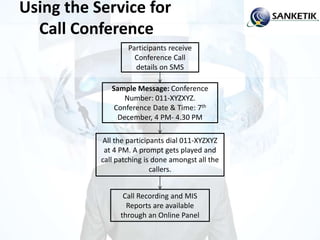 Using the Service for
Call Conference
Participants receive
Conference Call
details on SMS
Sample Message: Conference
Number: 011-XYZXYZ.
Conference Date & Time: 7th
December, 4 PM- 4.30 PM
Call Recording and MIS
Reports are available
through an Online Panel
All the participants dial 011-XYZXYZ
at 4 PM. A prompt gets played and
call patching is done amongst all the
callers.
 