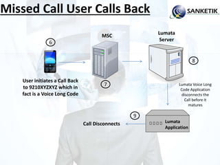 MSC
User initiates a Call Back
to 9210XYZXYZ which in
fact is a Voice Long Code
Lumata
Server
Missed Call User Calls Back
Lumata
Application
Call Disconnects
Lumata Voice Long
Code Application
disconnects the
Call before it
matures
6
7
8
9
 