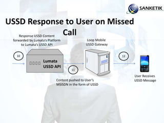 USSD Response to User on Missed
Call
Lumata
USSD API
Loop Mobile
USSD Gateway
Content pushed to User’s
MSISDN in the form of USSD
Response USSD Content
forwarded by Lumata’s Platform
to Lumata’s USSD API
10
11
12
User Receives
USSD Message
 