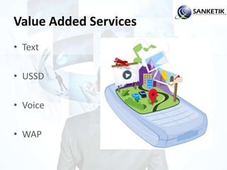 Value Added Services
• Text
• USSD
• Voice
• WAP
 