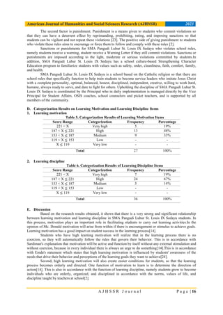 Relationship between Learning Motivation and Learning Disciplinein High ...