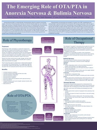 The Emerging Role of OTA/PTA in
Anorexia Nervosa & Bulimia Nervosa
Victoria Tiessen, Nicole McGregor, Nikky Friske, Sarah Hammond 2nd year, OTA/PTA Diploma Program Mohawk College
Role of Physiotherapy
Role of Occupational
Therapy
Anorexia Nervosa (AN) is a mental disorder characterized by refusal to maintain normal body
weight, intense fear of becoming obese that does not diminish despite weight loss and a distorted
body image resulting in a feeling of being fat. Bulimia nervosa is an eating disorder characterized by
bingeing and purging; the individual will eat to the point of being uncomfortably full and then
compensate the overeating by trying to rid the body of the consumed food. Eating disorders are
more common in women accounting for 90% of cases. The onsets of both disorders tend to be
during adolescence or early adulthood however eating disorders can affect people of all ages. There
is no specific cause linked to both anorexia nervosa and bulimia nervosa however genetics and
society’s view on thinness may contribute.
Eating disorders are becoming more prevalent in Canada. Since 1987, hospitalizations for
eating disorders in general hospitals have increased by 34% among young women under the age of
15 and by 29% among 15-24 year olds. Eating disorders have the highest mortality rate of any mental
disorder with 20-30% of subjects attempt suicide. Effects of eating disorders are severe and can be
detrimental to major body structures including muscle, bone, nerves, cardiac tissues and the brain.
Research has shown that physiotherapy (PT) and occupational therapy (OT), in conjunction with the
interdisciplinary team, have significant benefits in treating patients with these disorders. Knowing
there are roles for both OT and PT in treating eating disorders indicates there are emerging roles for
an OTA/PTA in this field.
References:
Cheung, P. (2011). Occupational therapy in anorexia nervosa. Retrieved from http://hksah.skhmos.hk/2011-06-20_AN_OT.pdf
Fisher, B. A., & Schenkman, M. (2012). Functional recovery of a patient with anorexia nervosa: physical therapist management in the acute care hospital setting. 92(4), 595-604. Retrieved from http://ptjournal.apta.org/content/92/4/595.long
Public Health Agency of Canada. (2002). A Report on Mental Illnesses in Canada. Retrieved from http://www.phac-aspc.gc.ca/publicat/miic-mmac/chap_6-eng.php
Reed, K. L. (2001). Quick reference to occupational therapy. (2nd ed.). Austin, TX: Pro-ed.
Lisa Scott, Physiotherapist at McMaster Children’s Hospital, personal communication, Feb 27th, 2014
L. Scott. (2012). The Role of Physical Therapy in the Treatment of Eating Disorders. Retrieved from http://blog.melioguide.com/osteoporosis-nutrition/physical-therapy-and-eating-disorders/
Sheppard Pratt Health System. (2014). Occupational Therapy at The Center for Eating Disorders. Retrieved from: http://eatingdisorder.org/treatment-and-support/therapeutic-modalities/occupational-therapy/
Stats Canada. (2013). Section-D-Eating Disorders. Retrieved from http://www.statcan.gc.ca/pub/82-619-m/2012004/sections/sectiond-eng.htm#a1
University of Toronto. (2009). Occupational science & occupational therapy. Retrieved from http://www.ot.utoronto.ca/about/the_life_of/eating_disorders.asp
Vancampfort, D. (2013, July 04). A systematic review of physiotherapy interventions for patients with anorexia and bulimia nervosa. Retrieved fromhttp://informahealthcare.com/doi/abs/10.3109/09638288.2013.808271
Treatment:
Physiotherapy is often overlooked as an adjunctive treatment for
eating disorders, however physiotherapists have a significant array of
skills that are applied to the successful treatment of patients
with AN. The integration of physiotherapy within the interdisciplinary
treatment of eating disorders depends largely on both the setting in
which one works (inpatient versus outpatient, individual versus group
approach) and the preferred therapeutic model of the clinician.
Research has shown aerobic exercise, yoga, massage, and basic body
awareness therapy has yielded significant benefits with no adverse
effects observed within the studies
The PT intervention plan for a patient with an eating disorder depends
on the severity risk of physical activity. This is categorized as high (less
than 80% IBW), moderate (80-90% IBW), and low (90-100% IBW), and
also takes their CET (Compulsive Exercise Test) score into consideration.
Benefits:
• Increased treatment compliance
• Increased of body fat percentage and body mass index
• Improved therapeutic relationship
• Decreased food preoccupation
• Decreased bulimic symptoms
• Decreased negative exercise behaviour with supervised exercise
• Mood improvement
• Increased endurance and muscle strength; improves transfers, bed
mobility and ambulation
• Reduced falls risk
“An individual’s “occupation” is any activity that occupies his or her time.
When a person struggles with an eating disorder, their prior healthy
roles and occupations fade; their primary occupation becomes the
eating disorder and the many rituals and behaviors required to maintain
it. “ (Sheppard Pratt, 2014 )
Through the use of meaningful occupation, client centeredness,
collaboration, occupational therapists and can promote hope, meaning
and purpose in life to individuals with anorexia nervosa and bulimia
nervosa .
Bulimia Nervosa:
The essential features of bulimia nervosa are binge eating and
inappropriate compensatory methods to prevent weight gain.
Treatment-
Self-care:
• Increase independence skills in self-care and daily living based on
problem areas identified in the original assessment.
• Interrupt the binge-purge cycle and improve the person’s ability to
monitor eating behavior.
• The person may need to shop for clothes when their weight stabilizes
because their existing wardrobe does not fit.
Productivity:
• Increase skills in independent living
• Provide work adjustment programs to develop work habits and skills.
Leisure:
• Provide opportunities and develop leisure skills and activities. In later
stages of treatment, the person should be encouraged to use more
community resources to practice independence skills. (Reed, 2001)
Role of OTA/PTA
Treatment that can be
implemented by PTA’s include:
• Lead group exercises (e.g.
yoga)
• Supervise prescribed
exercise treatments
• Provide patient education
• Advocate for the role of PT
in treating eating disorders
Treatment that can be
implemented by OTA’s include:
• Meal planning
• Meal preparation
• Relaxation techniques
• Stress management groups
• Exploration of leisure
activities
• Clothes shopping
• Assertiveness training
• Craft activities
Anorexia Nervosa:
Occupational therapy provides people with an eating disorder the
opportunity to explore and develop their interests, and set practical and
healthy goals. We encourage group activities where people can interact
with others, which assists with building and developing social skills.
Self-care
• Provide opportunities to practice shopping for food, preparing it and
eating it
• Accompany the person to shop for new clothes or assist with sewing
• new clothes
• May ask person to keep an eating record. The record may include
when the person eats, amount eaten, hunger level and stress before
and after eating
Productivity
• Help the person explore possible career options
• Encourage the person to continue schoolwork and education
Leisure
• Explore with the person new interests
• Encourage the person to find interests that allow relaxation, fun,
humour and variety
Additional OT Treatment
• Teach the individual coping strategies
• Help them identify trigger points.
• Cognitive behavioral therapy
PRECAUTIONS
• Watch for signs of depression and possible suicide attempts
• Monitor cardiac performance
• Since this disorder is not well understood therapists should be aware
of the changing viewpoints when working with such individuals
(Reed, 2001)
 