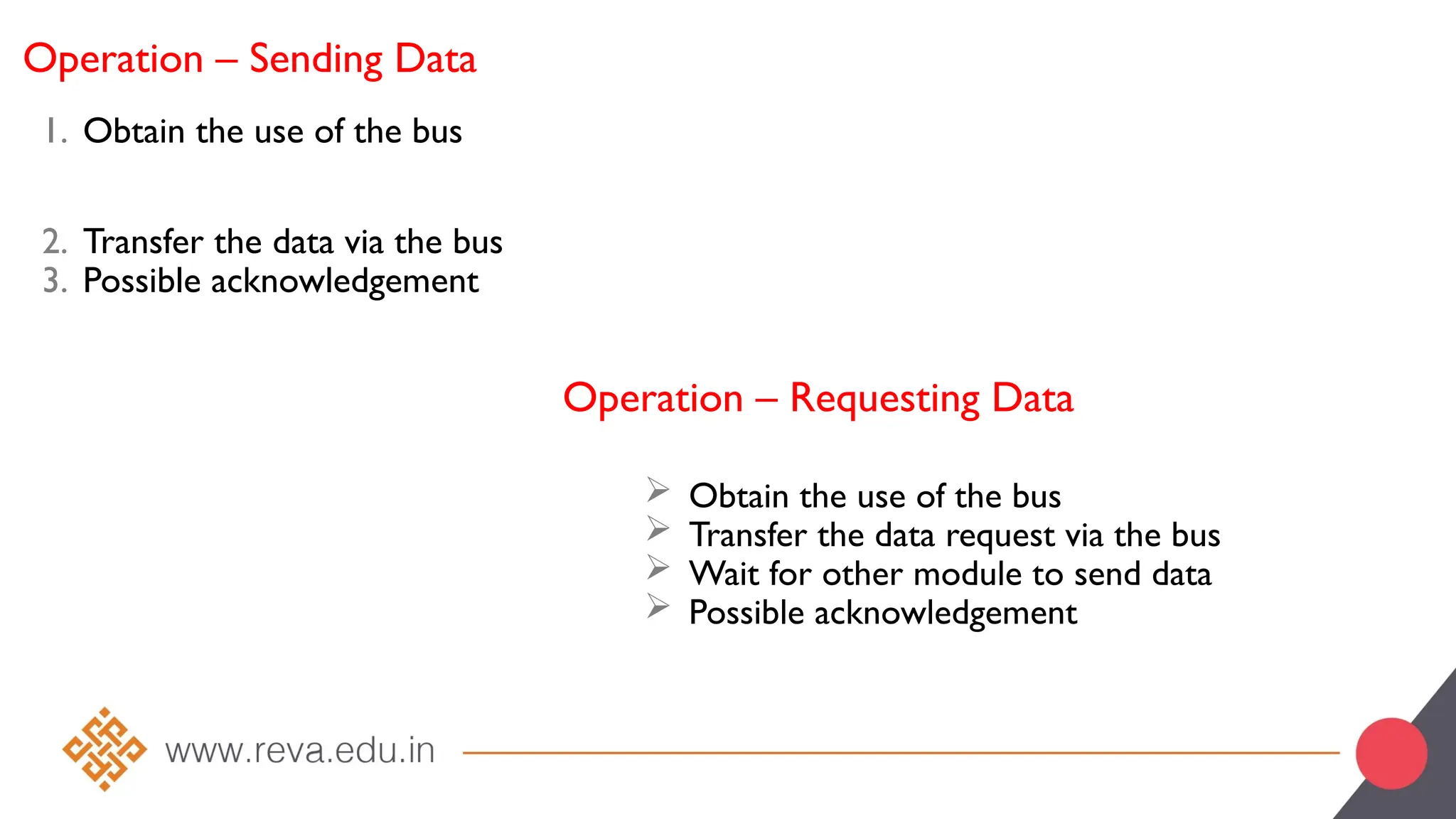 Operation – Sending Data
1. Obtain the use of the bus
2. Transfer the data via the bus
3. Possible acknowledgement
Operation – Requesting Data
 Obtain the use of the bus
 Transfer the data request via the bus
 Wait for other module to send data
 Possible acknowledgement
 