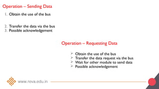 Operation – Sending Data
1. Obtain the use of the bus
2. Transfer the data via the bus
3. Possible acknowledgement
Operation – Requesting Data
 Obtain the use of the bus
 Transfer the data request via the bus
 Wait for other module to send data
 Possible acknowledgement
 