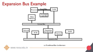 Expansion Bus Example
 