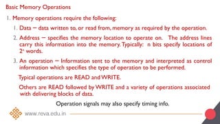 Basic Memory Operations
1. Memory operations require the following:
1. Data data written to, or read from, memory as required by the operation.
─
2. Address specifies the memory location to operate on. The address lines
─
carry this information into the memory.Typically: n bits specify locations of
2n
words.
3. An operation Information sent to the memory and interpreted as control
─
information which specifies the type of operation to be performed.
Typical operations are READ and WRITE.
Others are READ followed by WRITE and a variety of operations associated
with delivering blocks of data.
Operation signals may also specify timing info.
 
