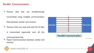 Parallel Communication
 Various data bits are simultaneously
transmitted using multiple communication
links between sender and receiver.
 Various Links are used and each bit of data
is transmitted separately over all the
communication link
 Faster Communication between sender and
receiver
 
