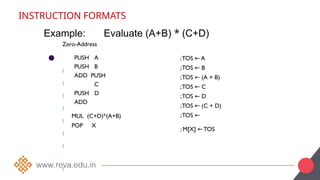 INSTRUCTION FORMATS
Example: Evaluate (A+B) * (C+D)
●
Zero-Address
l
PUSH A
PUSH B
ADD PUSH
C
PUSH D
ADD
;TOS A
←
;TOS B
←
;TOS (A + B)
←
;TOS C
←
;TOS D
←
;TOS (C + D)
←
;TOS ←
l
l
l
l
l
l
MUL (C+D)*(A+B)
POP X
l
; M[X] TOS
←
 