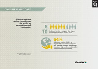 Element readers
realise they change
the world by
supporting good
companies.
CONSUMERS WHO CARE
feel more loyal to a company that aligns
itself with a charity or worthy cause.
of Element readers think it is
important to ensure that companies
they purchase products and services
from show high levels of social and/or
environmental responsibility.
Source: Nielsen CMI Q3 13 – Q2 14.
Based on an AP10+ Audience.
out of
6
10
64%
 