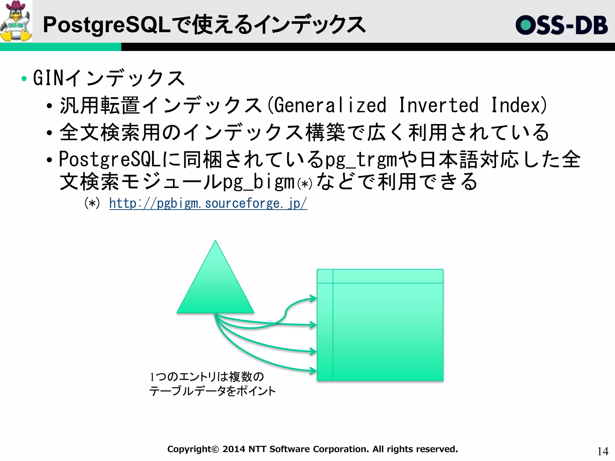 14Copyright© 2014 NTT Software Corporation. All rights reserved.
PostgreSQLで使えるインデックス
• GINインデックス
• 汎用転置インデックス(Generalized Inverted Index)
• 全文検索用のインデックス構築で広く利用されている
• PostgreSQLに同梱されているpg_trgmや日本語対応した全
文検索モジュールpg_bigm(*)などで利用できる
(*) http://pgbigm.sourceforge.jp/
1つのエントリは複数の
テーブルデータをポイント
 