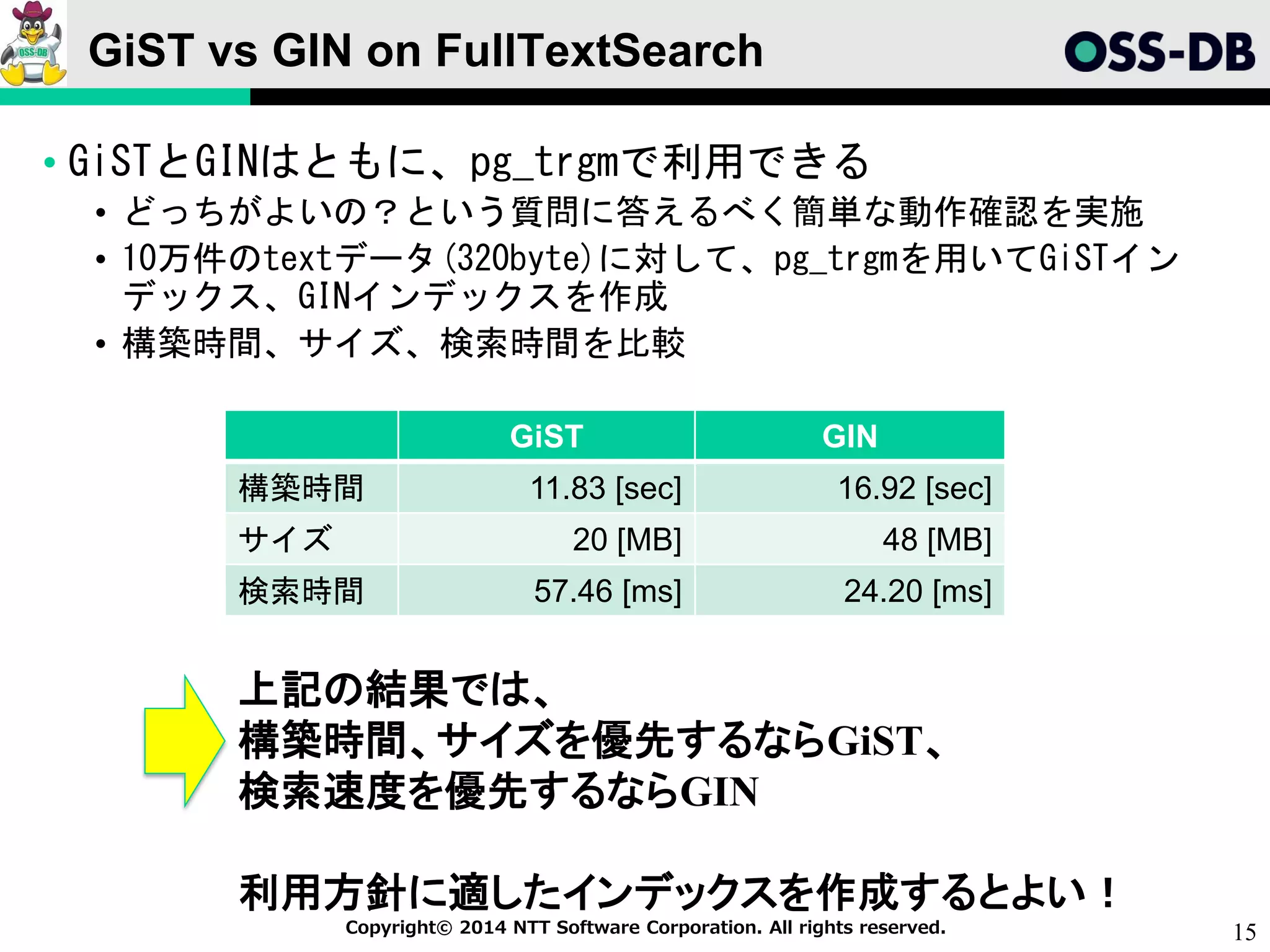 15Copyright© 2014 NTT Software Corporation. All rights reserved.
GiST vs GIN on FullTextSearch
• GiSTとGINはともに、pg_trgmで利用できる
• どっちがよいの？という質問に答えるべく簡単な動作確認を実施
• 10万件のtextデータ(320byte)に対して、pg_trgmを用いてGiSTイン
デックス、GINインデックスを作成
• 構築時間、サイズ、検索時間を比較
GiST GIN
構築時間 11.83 [sec] 16.92 [sec]
サイズ 20 [MB] 48 [MB]
検索時間 57.46 [ms] 24.20 [ms]
上記の結果では、
構築時間、サイズを優先するならGiST、
検索速度を優先するならGIN
利用方針に適したインデックスを作成するとよい！
 