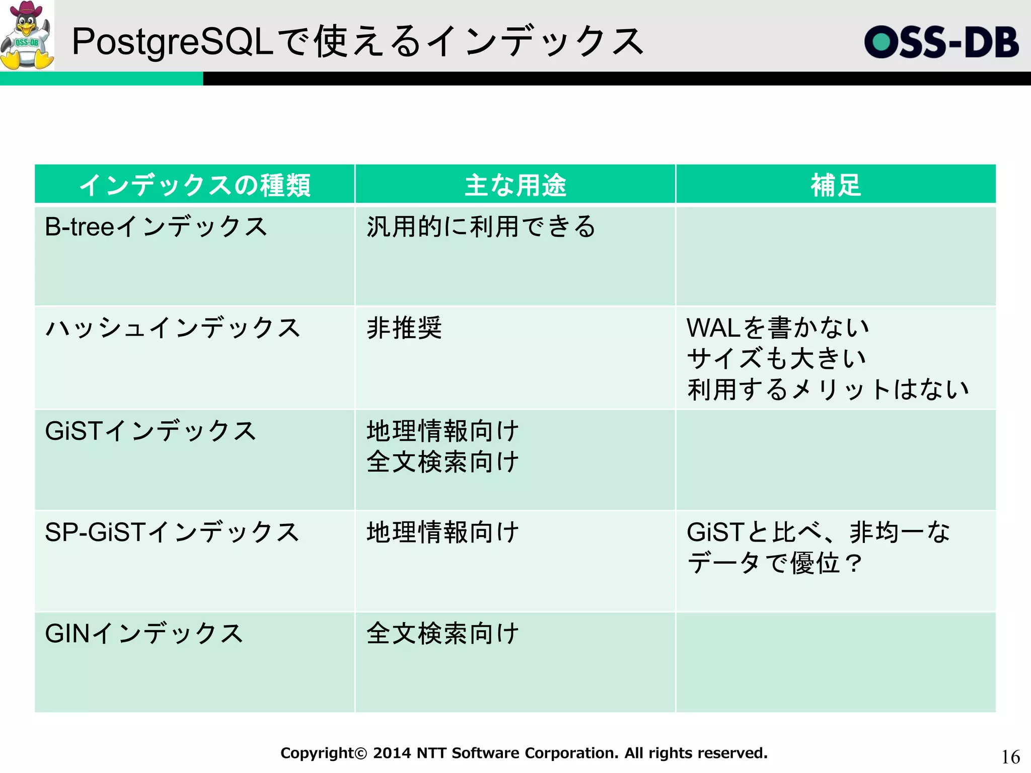 16Copyright© 2014 NTT Software Corporation. All rights reserved.
PostgreSQLで使えるインデックス
インデックスの種類 主な用途 補足
B-treeインデックス 汎用的に利用できる
ハッシュインデックス 非推奨 WALを書かない
サイズも大きい
利用するメリットはない
GiSTインデックス 地理情報向け
全文検索向け
SP-GiSTインデックス 地理情報向け GiSTと比べ、非均一な
データで優位？
GINインデックス 全文検索向け
 