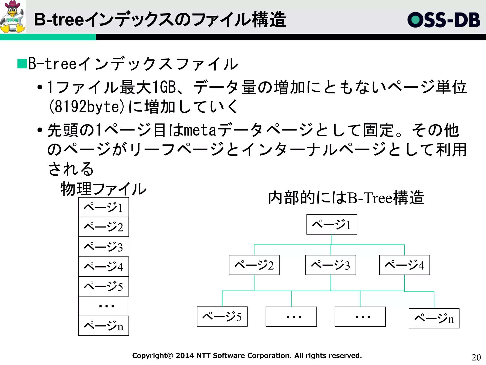 20Copyright© 2014 NTT Software Corporation. All rights reserved.
B-treeインデックスのファイル構造
B-treeインデックスファイル
 1ファイル最大1GB、データ量の増加にともないページ単位
(8192byte)に増加していく
 先頭の1ページ目はmetaデータページとして固定。その他
のページがリーフページとインターナルページとして利用
される
ページ1
ページ2
ページ3
ページ4
ページ1
ページ2 ページ3 ページ4
ページ5
・・・
ページn
ページ5 ・・・ ページn・・・
内部的にはB-Tree構造
物理ファイル
 