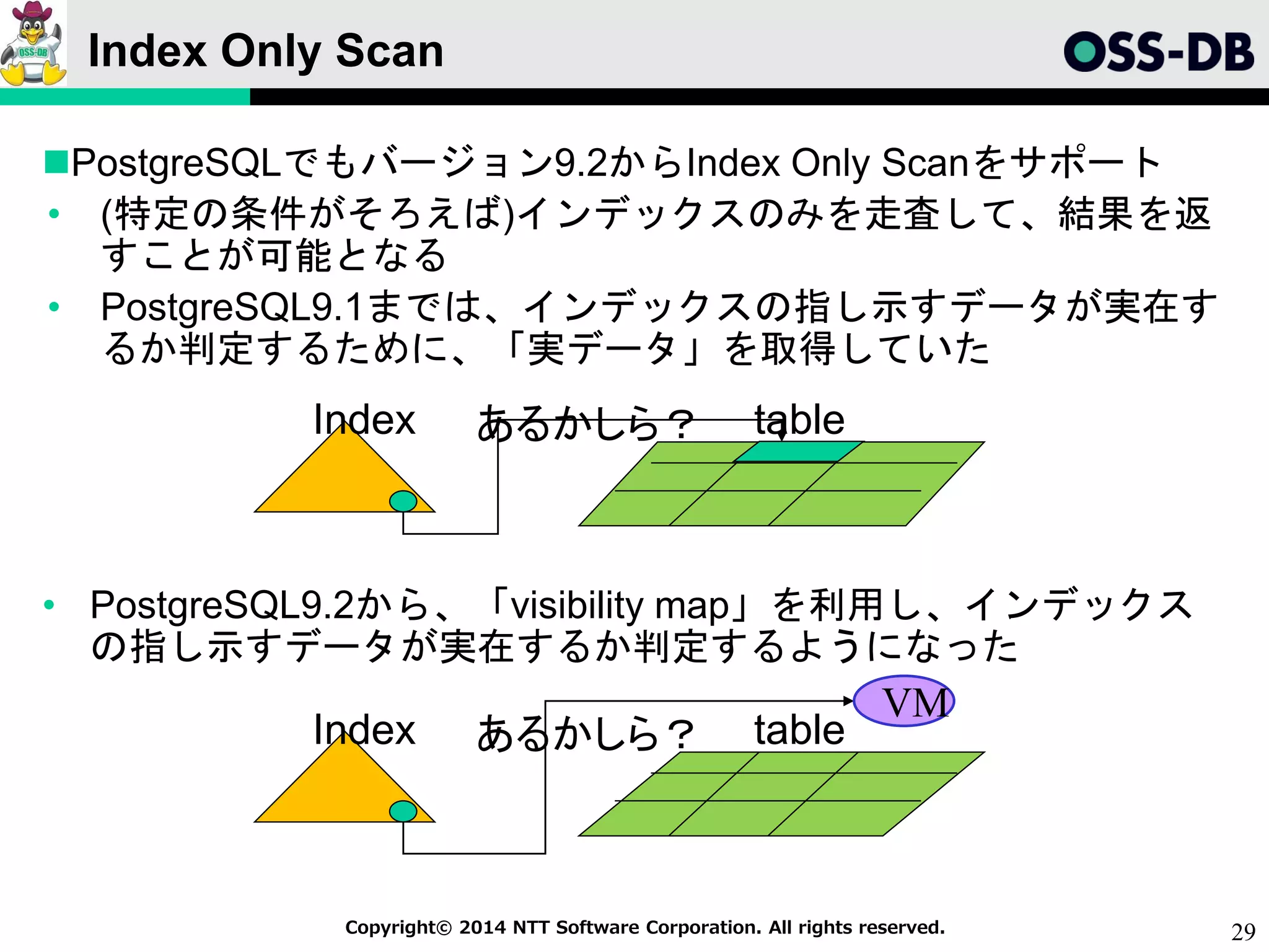 29Copyright© 2014 NTT Software Corporation. All rights reserved.
Index Only Scan
PostgreSQLでもバージョン9.2からIndex Only Scanをサポート
• (特定の条件がそろえば)インデックスのみを走査して、結果を返
すことが可能となる
• PostgreSQL9.1までは、インデックスの指し示すデータが実在す
るか判定するために、「実データ」を取得していた
• PostgreSQL9.2から、「visibility map」を利用し、インデックス
の指し示すデータが実在するか判定するようになった
Index tableあるかしら？
Index tableあるかしら？
VM
 