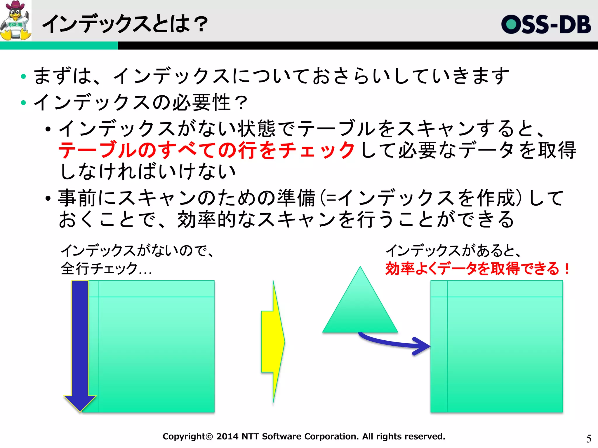 5Copyright© 2014 NTT Software Corporation. All rights reserved.
インデックスとは？
• まずは、インデックスについておさらいしていきます
• インデックスの必要性？
• インデックスがない状態でテーブルをスキャンすると、
テーブルのすべての行をチェックして必要なデータを取得
しなければいけない
• 事前にスキャンのための準備(=インデックスを作成)して
おくことで、効率的なスキャンを行うことができる
インデックスがないので、
全行チェック…
インデックスがあると、
効率よくデータを取得できる！
 