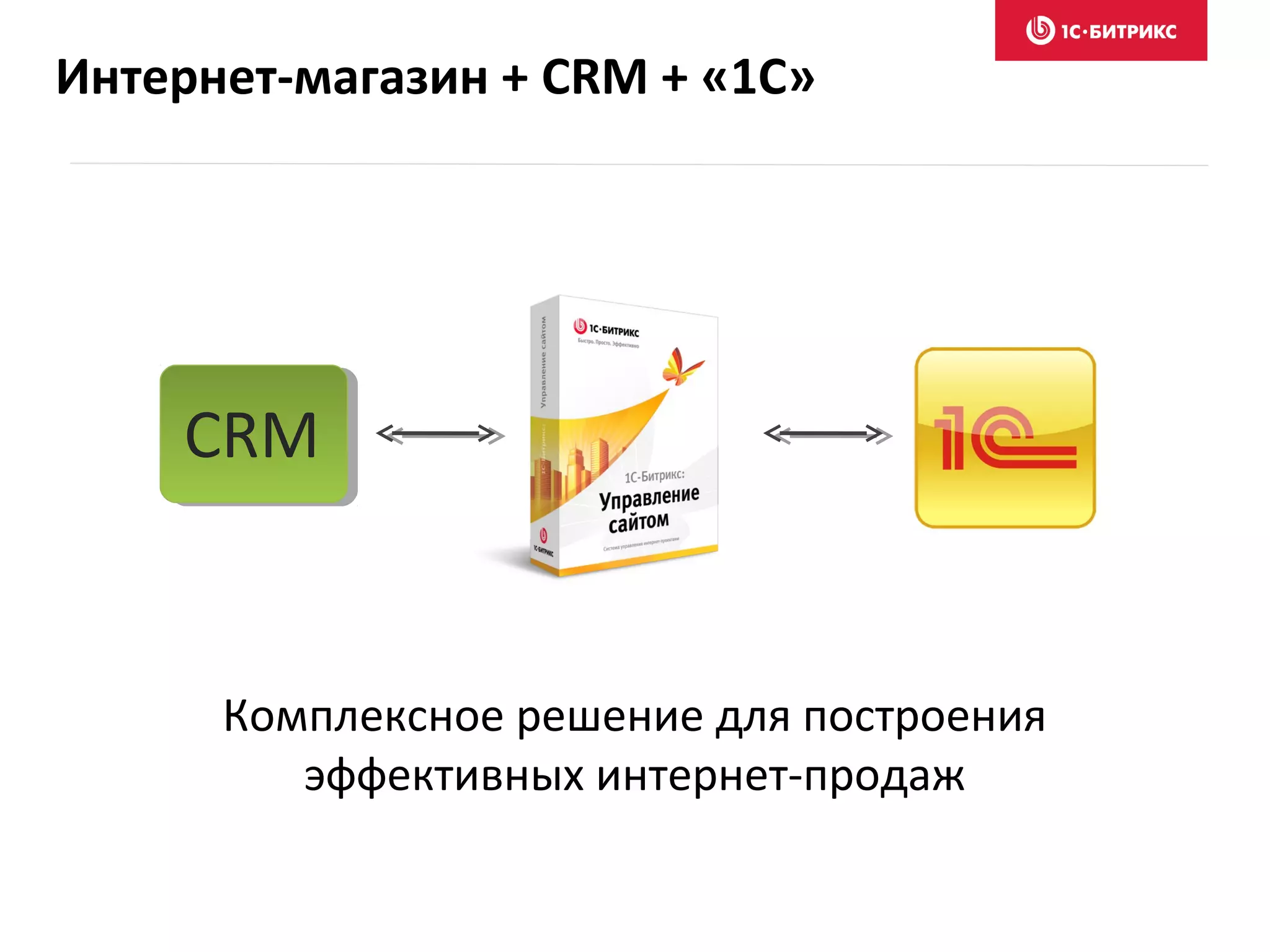 Комплексное решение для построения
эффективных интернет-продаж
CRM
Интернет-магазин + CRM + «1C»
 