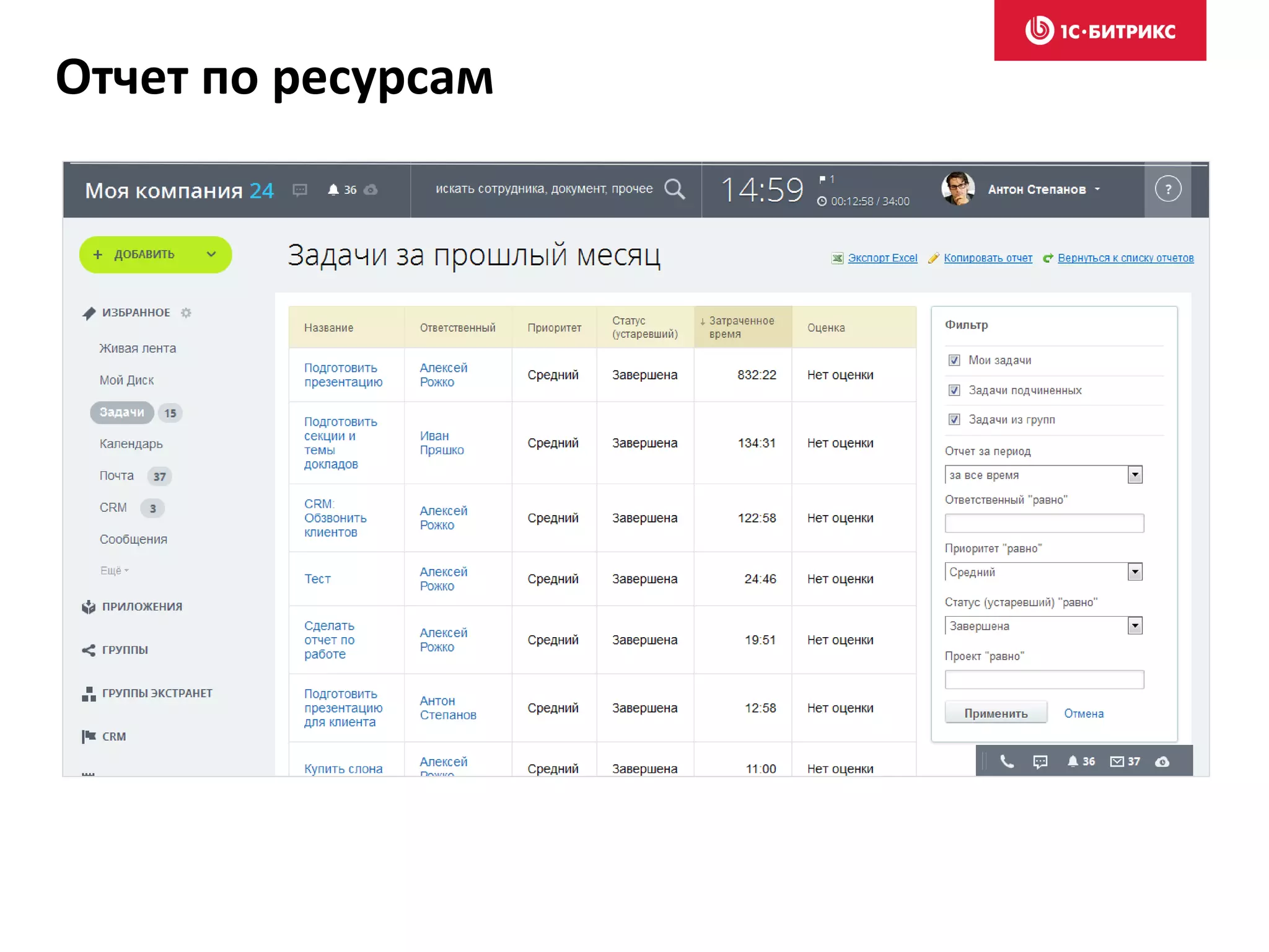Отчет по ресурсам
 