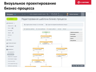 Визуальное проектирование
бизнес-процесса
 