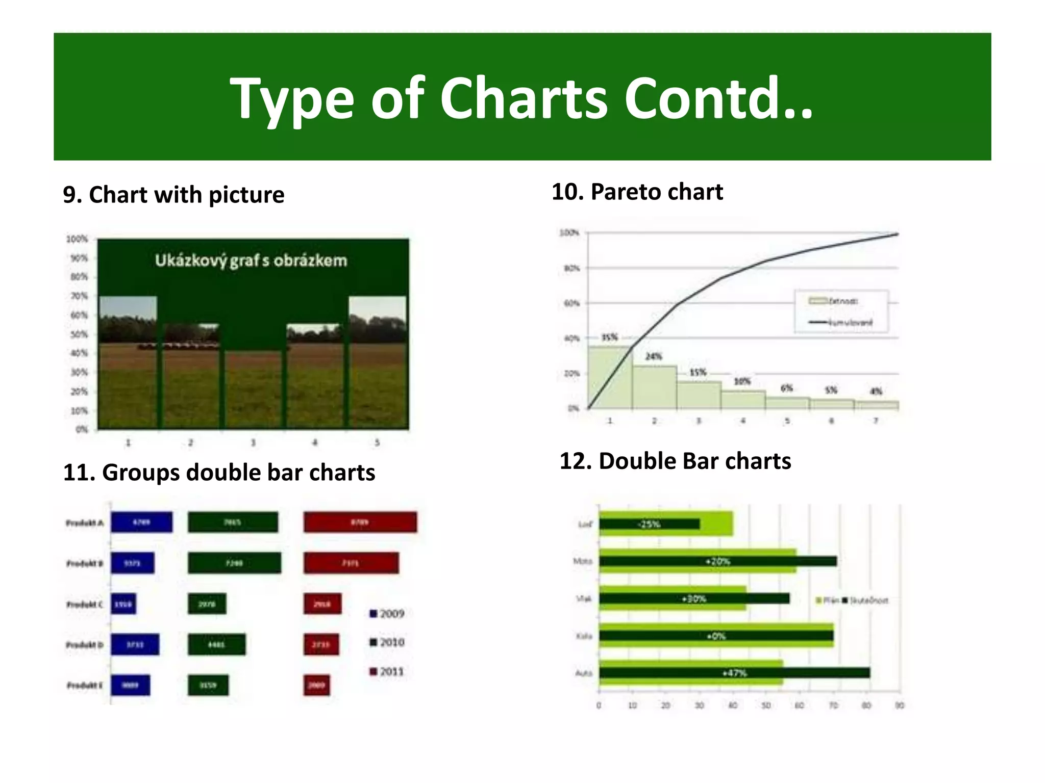 Type of Charts Contd..
9. Chart with picture 10. Pareto chart
11. Groups double bar charts 12. Double Bar charts
 