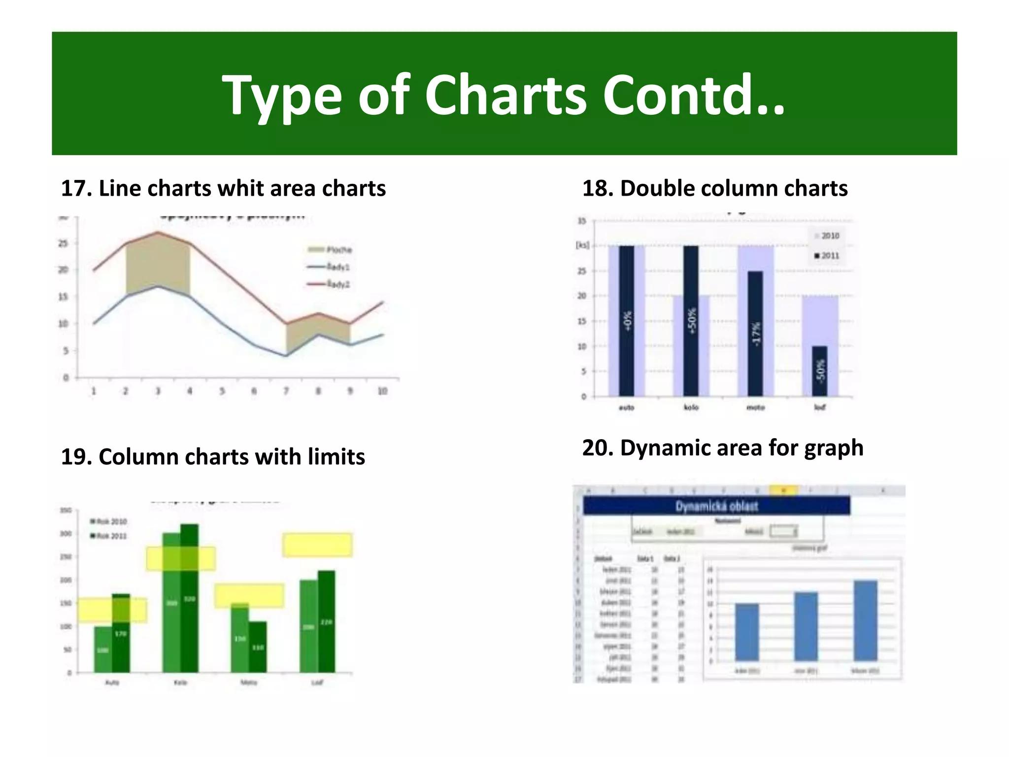 Type of Charts Contd..
17. Line charts whit area charts 18. Double column charts
19. Column charts with limits 20. Dynamic area for graph
 