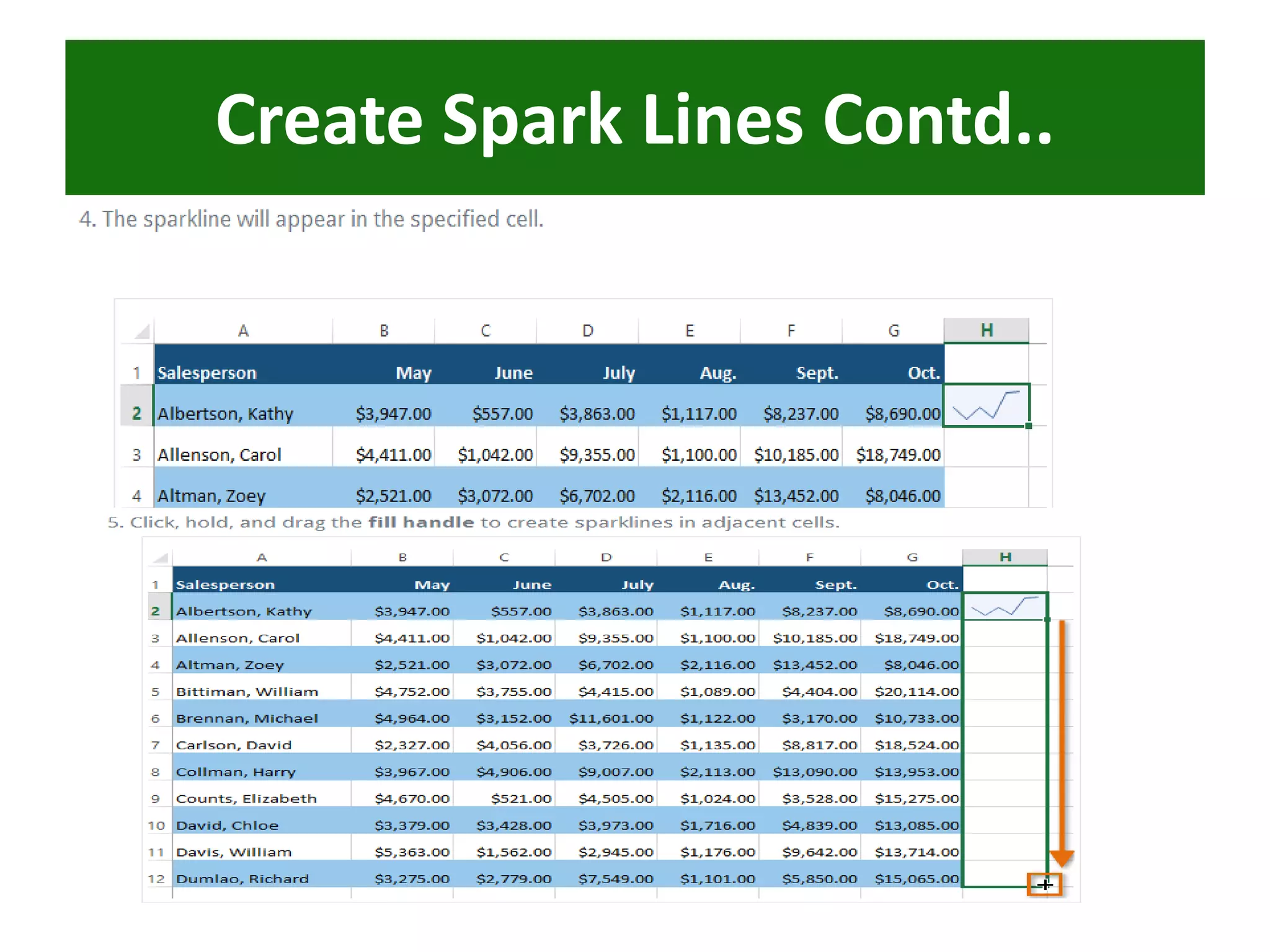 Create Spark Lines Contd..
 