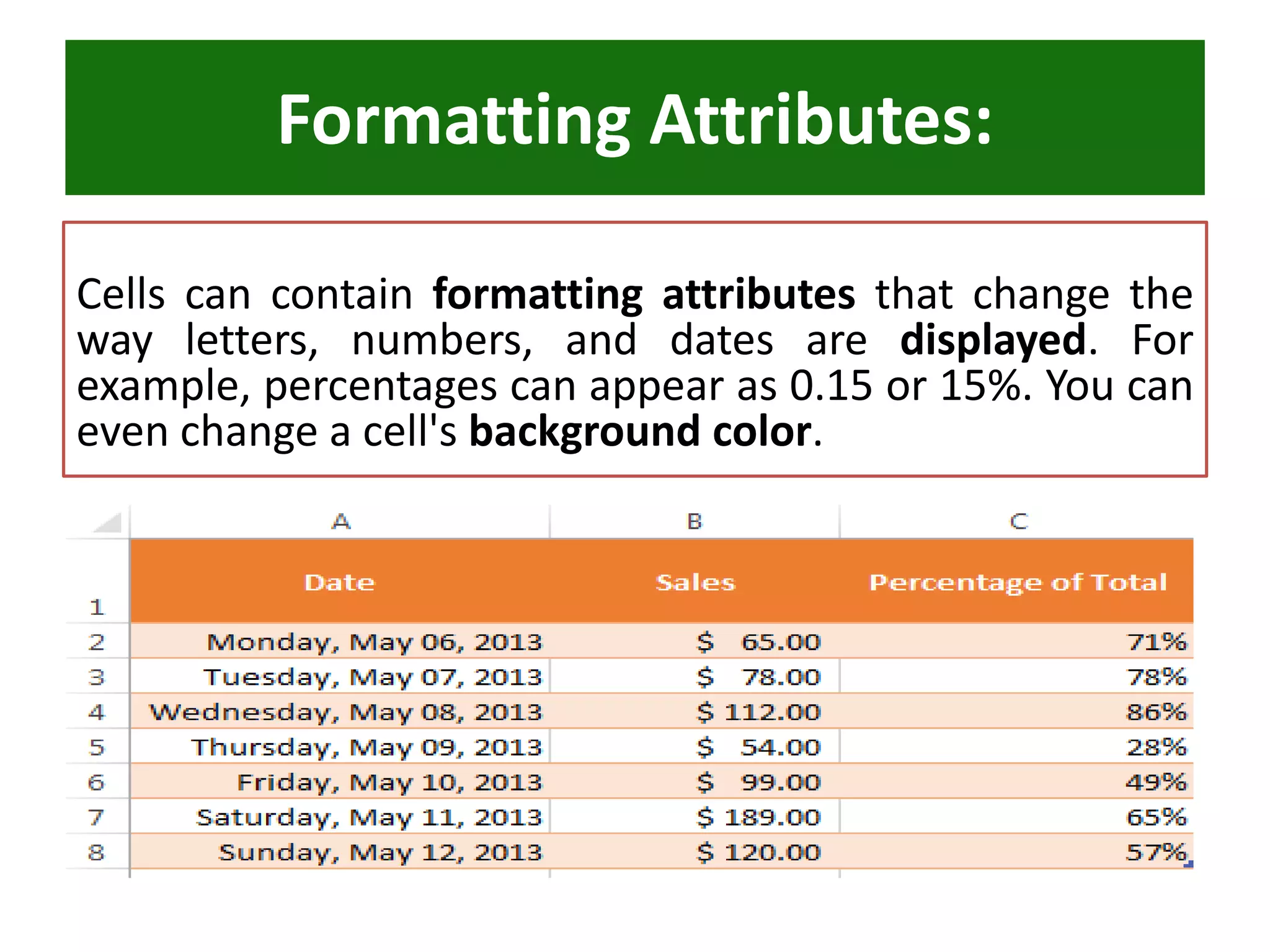 Cells can contain formatting attributes that change the
way letters, numbers, and dates are displayed. For
example, percentages can appear as 0.15 or 15%. You can
even change a cell's background color.
Formatting Attributes:
 
