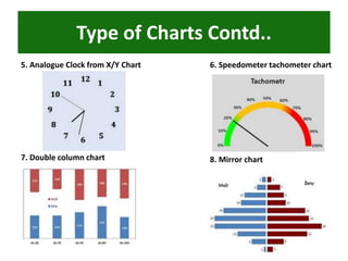 Type of Charts Contd..
5. Analogue Clock from X/Y Chart 6. Speedometer tachometer chart
7. Double column chart 8. Mirror chart
 