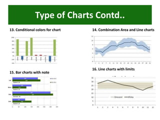 Type of Charts Contd..
13. Conditional colors for chart 14. Combination Area and Line charts
15. Bar charts with note
16. Line charts with limits
 