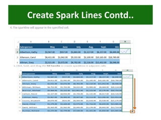 Create Spark Lines Contd..
 