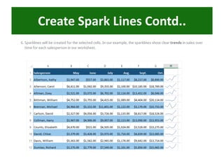 Create Spark Lines Contd..
 
