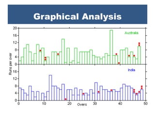 Graphical Analysis
 