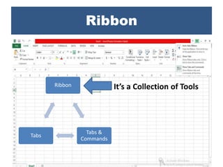Ribbon
Tabs &
Commands
Tabs
Ribbon
It’s a Collection of Tools
 