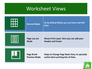 Normal Mode
Its by Default Mode you can Enter and Edit
Data
Page Lay out
Mode
Shows Print Layer. Here you can add your
Header and Footer
Page Break
Preview Mode
Helps to Change Page Beak View, its specially
useful when printing lots of Data.
Worksheet Views
 