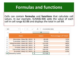 Cells can contain formulas and functions that calculate cell
values. In our example, SUM(B2:B8) adds the value of each
cell in cell range B2:B8 and displays the total in cell B9.
Formulas and functions
 