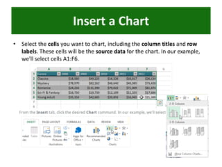 • Select the cells you want to chart, including the column titles and row
labels. These cells will be the source data for the chart. In our example,
we'll select cells A1:F6.
Insert a Chart
 