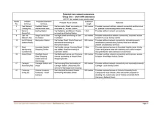 Trams and Light Rail in Melbourne’s Transport Future – Rail Futures Inc., March 2015 Page 17
Potential tram network extensions
Group One – short infill extensions
(NOTE: Not ranked in any priority order)
Route
No.
Present
terminus
Proposed extension
terminus
Probable Route Details
Extension
length
Rationale
3 East Malvern
(Darling Rd)
Caulfield Station
(Racecourse side)
Via Normanby Road, terminating on
south side of Caulfield Station
300 metres Provides improved rail/tram network connectivity and terminus
for potential route reconfiguration short working
5 Malvern
(Burke Rd)
Darling Station Via Wattletree and Malvern Roads,
terminating at Darling Station.
1.4km Provides rail/tram network connectivity
6 Glen Iris
(Malvern Rd)
Stage One to Glen
Iris Station
Via High Street terminating at Glen
Iris Station
300 metres Provides rail/tram/bus network connectivity, improved access
to Glen Iris Local Activity Centre
19 North Coburg
(Bakers Road)
Merlynston Station Via Sydney Road, Shorts Road and
rail reserve terminating at
Merlynston Station
900 metres Provides rail/tram network connectivity, stimulate property
densification potential along Sydney Road and relocate
present unsatisfactory terminus
57 West
Maribyrnong
(Cordite Ave)
Avondale Heights
Shopping Centre
Via Cordite Avenue, Canning Street
and Military Road terminating at
Clarendon Street.
1.2km Provides improved access to Avondale Heights Local Activity
Centre and general area with relatively poor public transport.
Also potential for later extension to East Keilor
59 Airport West Westfield Airport
West Shopping
Centre and bus
interchange
Via Matthews Avenue and Dromana
Avenue terminating at Airport West
Shopping Centre.
350 metres Provides tram/bus network connectivity and improved access
to Airport West Major Activity Centre
67 Carnegie
(Koornang Rd)
Carnegie Station and
shops
Via Koornang Road terminating at
Carnegie Station. (Assumes prior
removal of Carnegie level crossing).
900 metres Provides rail/tram network connectivity and improved access to
Carnegie Local Activity Centre
82 Footscray
(Irving St)
Victoria University
Footscray - South
Campus
Via Irving and Nicholson Streets
terminating at Buckley Street
500 metres Provides improved access to Victoria University South
Campus and local schools. (Also see earlier proposal for
deviating this route to also serve Victoria University North
Campus in Ballarat Road)
 