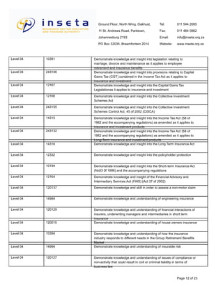 Ground Floor, North Wing, Oakhust,
11 St. Andrews Road, Parktown,
Johannesburg 2193
PO Box 32035, Braamfontein 2014
Tel:
Fax:
Email:
Website:
011 544 2000
011 484 0862
info@inseta.org.za
www.inseta.org.za
Demonstrate knowledge and insight into legislation relating to
marriage, divorce and maintenance as it applies to employee
retirement and insurance benefits
10391Level 04
Demonstrate knowledge and insight into provisions relating to Capital
Gains Tax (CGT) contained in the Income Tax Act as it applies to
insurance and investment
243146Level 04
Demonstrate knowledge and insight into the Capital Gains Tax
Legislationas it applies to insurance and investment
12167Level 04
Demonstrate knowledge and insight into the Collective Investment
Schemes Act
12166Level 04
Demonstrate knowledge and insight into the Collective Investment
Schemes Control Act, 45 of 2002 (CISCA)
243155Level 04
Demonstrate knowledge and insight into the Income Tax Act (58 of
1962 and the accompanying regulations) as amended as it applies to
insurance and investment products
14315Level 04
Demonstrate knowledge and insight into the Income Tax Act (58 of
1962 and the accompanying regulations) as amended as it applies to
Long-Term insurance and investment products
243132Level 04
Demonstrate knowledge and insight into the Long Term Insurance Act14316Level 04
Demonstrate knowledge and insight into the policyholder protection12332Level 04
Demonstrate knowledge and insight into the Short-term Insurance Act
(No53 0f 1998) and the accompanying regulations
10194Level 04
Demonstrate knowledge and insight of the Financial Advisory and
Intermediary Services Act (FAIS) (Act 37 of 2002)
12164Level 04
Demonstrate knowledge and skill in order to assess a non-motor claim120137Level 04
Demonstrate knowledge and understanding of engineering insurance14984Level 04
Demonstrate knowledge and understanding of financial interactions of
insurers, underwriting managers and intermediaries in short term
insurance
120129Level 04
Demonstrate knowledge and understanding of house owners insurance120015Level 04
Demonstrate knowledge and understanding of how the insurance
industry responds to different needs in the Group Retirement Benefits
Market
10394Level 04
Demonstrate knowledge and understanding of insurable risk14994Level 04
Demonstrate knowledge and understanding of issues of compliance or
non-activity that could result in civil or criminal liability in terms of
business law
120127Level 04
Page 12 of 23
 
