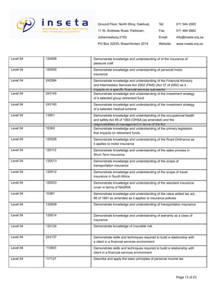 Ground Floor, North Wing, Oakhust,
11 St. Andrews Road, Parktown,
Johannesburg 2193
PO Box 32035, Braamfontein 2014
Tel:
Fax:
Email:
Website:
011 544 2000
011 484 0862
info@inseta.org.za
www.inseta.org.za
Demonstrate knowledge and understanding of of the insurance of
pleasure craft
120008Level 04
Demonstrate knowledge and understanding of personal motor
insurance
120005Level 04
Demonstrate knowledge and understanding of the Financial Advisory
and Intermediary Services Act 2002 (FAIS) (Act 37 of 2002) as it
impacts on a specific financial services sub-sector
242584Level 04
Demonstrate knowledge and understanding of the investment strategy
of a selected group retirement fund
243145Level 04
Demonstrate knowledge and understanding of the investment strategy
of a selected medical scheme
243140Level 04
Demonstrate knowledge and understanding of the occupational health
and safety Act 85 of 1993 (OHSA (as amended) and the
responsibilities of management in terms of the Act
13951Level 04
Demonstrate knowledge and understanding of the primary legislation
that impacts on retirement funds
10393Level 04
Demonstrate knowledge and understanding of the Road Ordinance as
it applies to motor insurance
120026Level 04
Demonstrate knowledge and understanding of the sales process in
Short Term Insurance
120112Level 04
Demonstrate knowledge and understanding of the scope of
transportation insurance
120013Level 04
Demonstrate knowledge and understanding of the scope of travel
insurance in South Africa
120012Level 04
Demonstrate knowledge and understanding of the standard insurance
cover in terms of NASRIA
120023Level 04
Demonstrate knowledge and understanding of the value added tax act,
89 of 1991 as amended as it applies to insurance policies
10381Level 04
Demonstrate knowledge and understanding of transportation insurance120009Level 04
Demonstrate knowledge and understanding of warranty as a class of
insurance
120014Level 04
Demonstrate knowledge of insurable risk120124Level 04
Demonstrate skills and techniques required to build a relationship with
a client in a financial services environment
243137Level 04
Demonstrate skills and techniques required to build a relationship with
client in a financial services environment
113903Level 04
Describe and apply the basic principles of personal income tax117127Level 04
Page 13 of 23
 