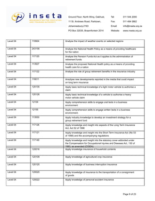 Ground Floor, North Wing, Oakhust,
11 St. Andrews Road, Parktown,
Johannesburg 2193
PO Box 32035, Braamfontein 2014
Tel:
Fax:
Email:
Website:
011 544 2000
011 484 0862
info@inseta.org.za
www.inseta.org.za
Analyse the impact of weather events on selected regions119904Level 04
Analyse the National Health Policy as a means of providing healthcare
for the nation
243156Level 04
Analyse the Pension Funds Act as it applies to the administration of
retirement funds
117120Level 04
Analyse the proposed National Health policy as a means of providing
health care for a nation
113927Level 04
Analyse the role of group retirement benefits in the insurance industry117122Level 04
Anazlyse new developments reported in the media that could impact
on long term insurance
118011Level 04
Apply basic technical knowledge of a light motor vehicle to authorise a
claim
120130Level 04
Apply basic technical knowledge of a vehicle to authorise a heavy
motor vehicle claim
120126Level 04
Apply comprehension skills to engage oral texts in a business
environment
12154Level 04
Apply comprehension skills to engage written texts in a business
environment.
12155Level 04
Apply industry knowledge to develop an investment strategy for a
group retirement fund
113930Level 04
Apply knowledge and insight into aspexts of the Long Term Insurance
Act, Act 52 of 1998
117126Level 04
Apply knowledge and insight into the Short Term Insurance Act (No 53
of 1998) and the accompanying regulations
117121Level 04
Apply knowledge and insight into the statutory cover addorded under
the Compensation for Occupational Injuries and Diseases Act, 130 of
1993, as amended (COIDA)
117149Level 04
Apply knowledge insurance of household contents120016Level 04
Apply knowledge of agricultural crop insurance120109Level 04
Apply knowledge of business interruption insurance120120Level 04
Apply knowledge of insurance to the transportation of a consignment
of goods
120020Level 04
Apply knowledge of personal accident insurance120022Level 04
Page 9 of 23
 