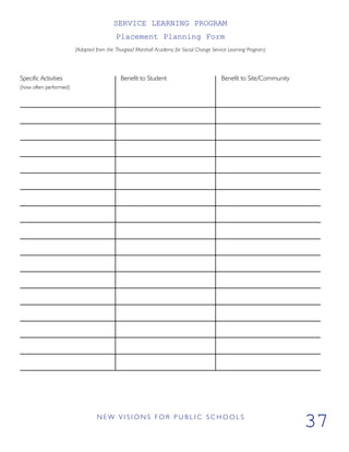 SERVICE LEARNING PROGRAM
Placement Planning Form
(Adapted from the Thurgood Marshall Academy for Social Change Service Learning Program)
Specific Activities Benefit to Student Benefit to Site/Community
(how often performed)
N E W V I S I O N S F O R P U B L I C S C H O O L S
37
 