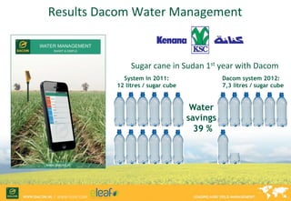 Results 
Dacom 
Water 
Management 
Sugar 
cane 
in 
Sudan 
1st 
year 
with 
Dacom 
System in 2011: 
12 litres / sugar cube...